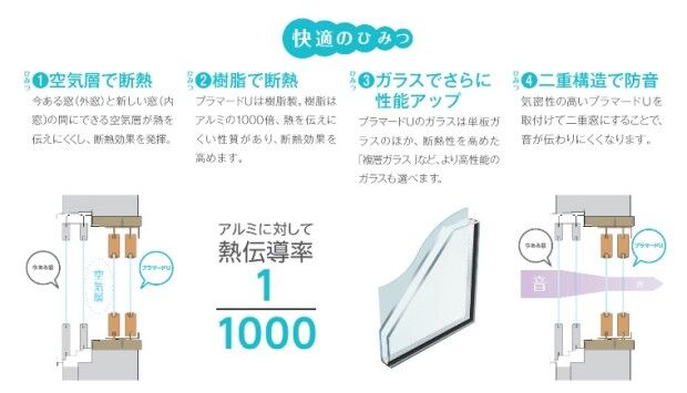 二重窓の快適のひみつ