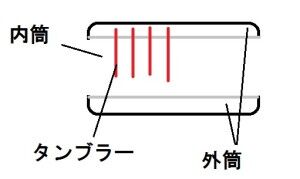鍵を挿す前