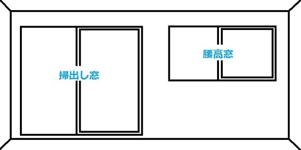 標準的な窓のサイズ ガラス修理 交換に役立つ情報 二重窓や防犯窓 への交換を中心にお客様からご相談いただいた様々なお悩みへの対応事例をご紹介しております