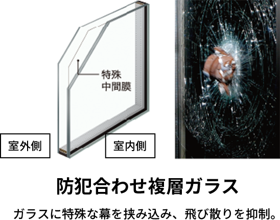 防犯合わせ複層ガラス